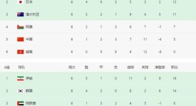 赛后： 姆巴佩戴帽科曼伤退，法国队3-0大胜却折损大将