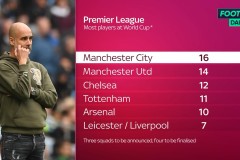 英超最新积分战报：切尔西意外丢分，维拉深陷泥沼，阿森纳登顶